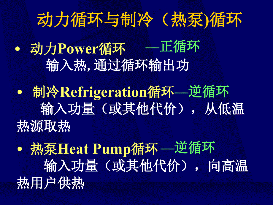 工程热力学：第十一章 制冷（致冷）循环_第2页