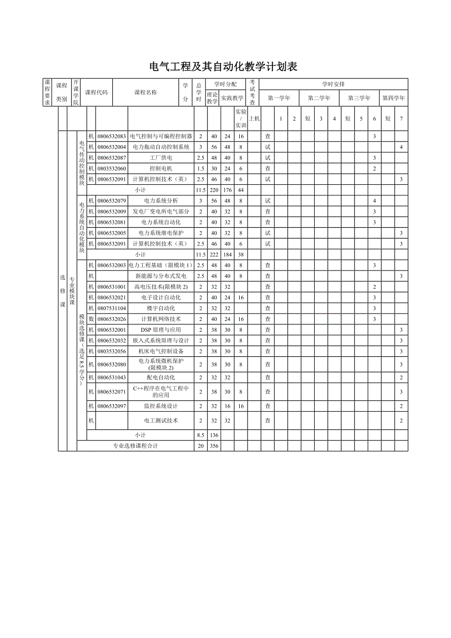 嘉兴学院2009级电气工程专业分流动员.doc_第3页