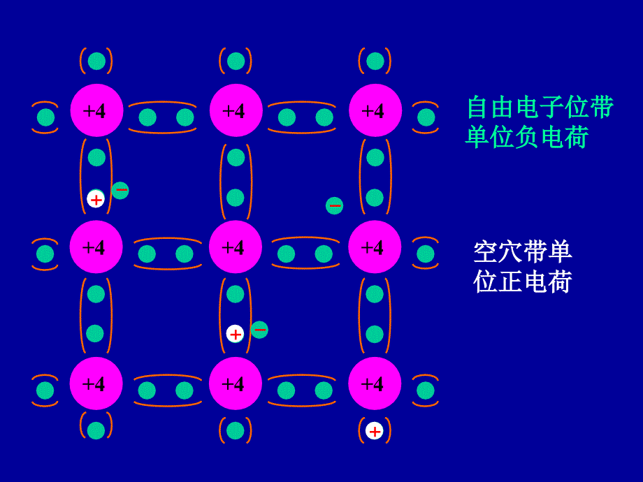 01第一章(1)集成电路元器件基础_第4页