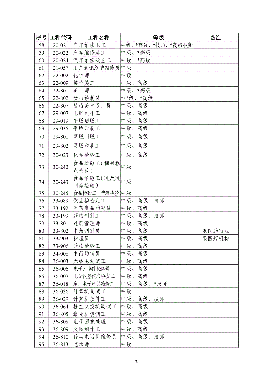 6.职业工种目录.doc_第3页