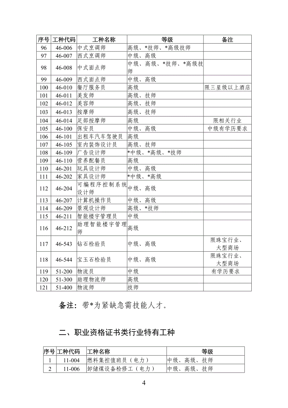 6.职业工种目录.doc_第4页