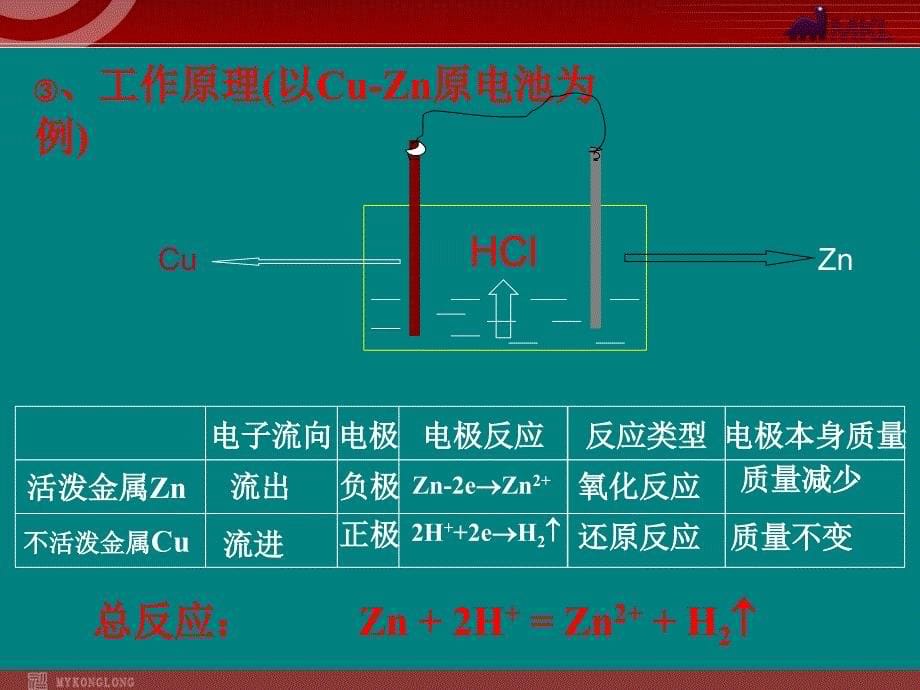 第二节金属的腐蚀和防护_第5页