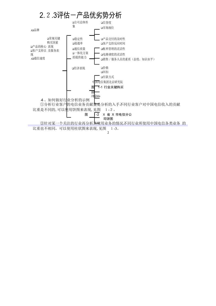 产品及解决方案支撑经理岗位技能认证-教材_第5页