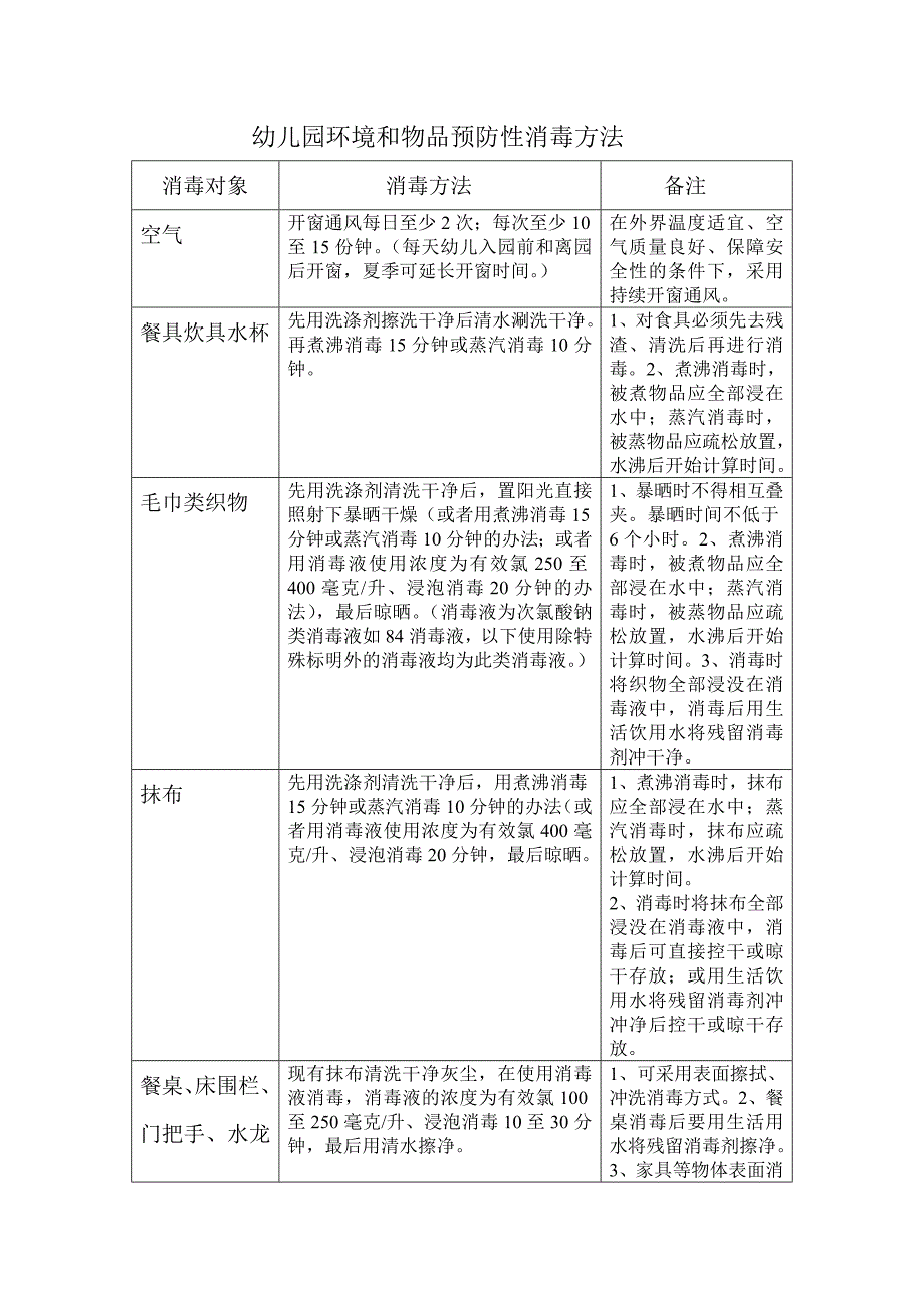 幼儿园环境和物品预防性消毒方法;_第1页