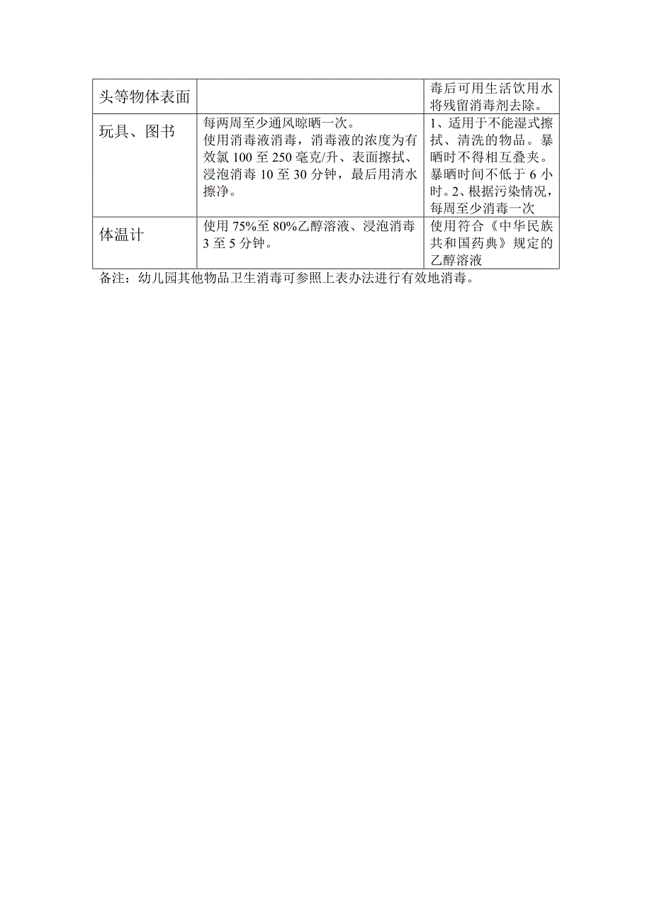 幼儿园环境和物品预防性消毒方法;_第2页