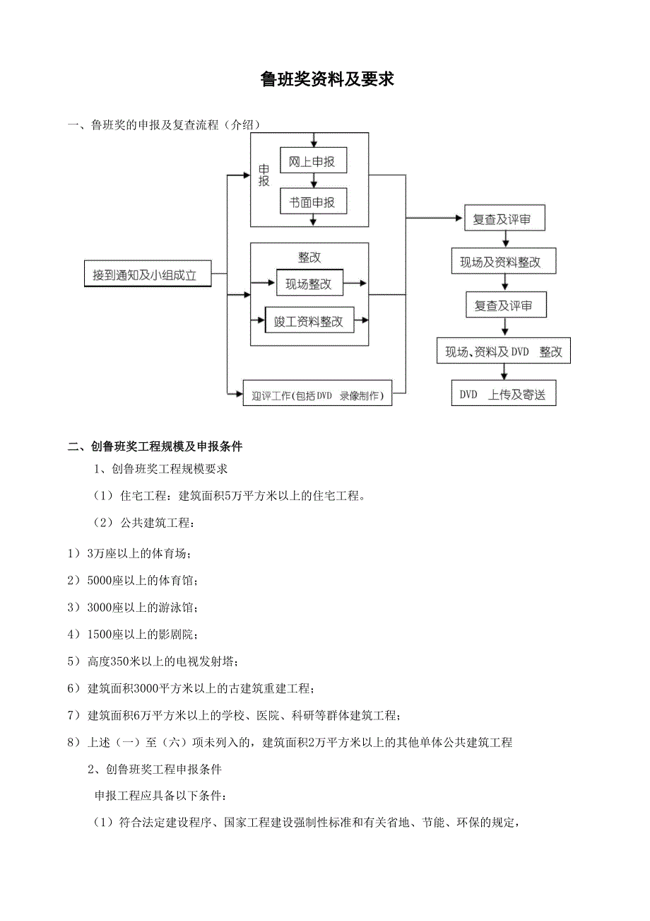 鲁班奖资料要求_第1页