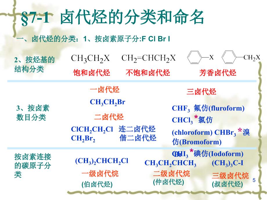 第十二十三课卤代烃_第5页