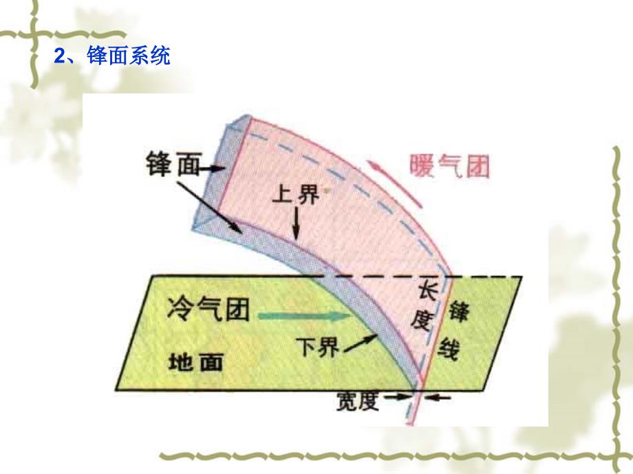 大气环境第五_第3页