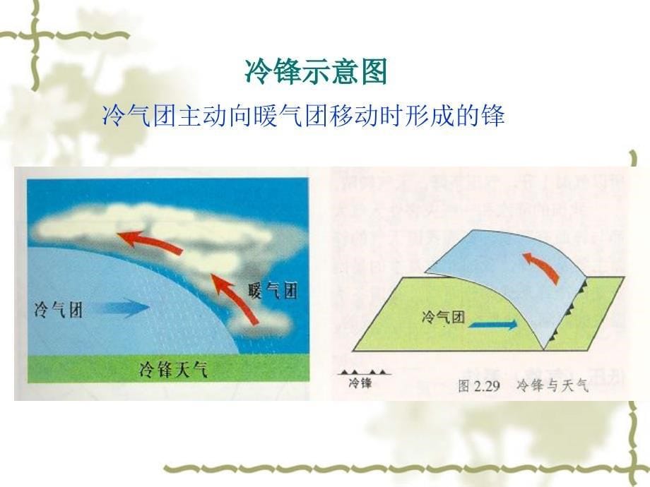 大气环境第五_第5页