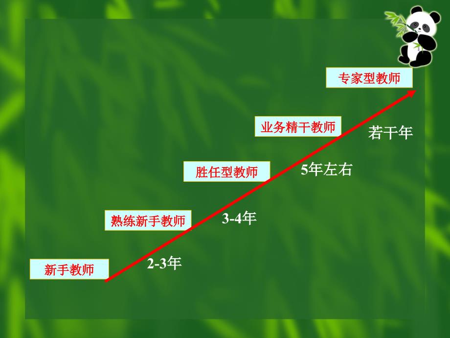 中小学教师开展课题研究的思路与方法_第4页