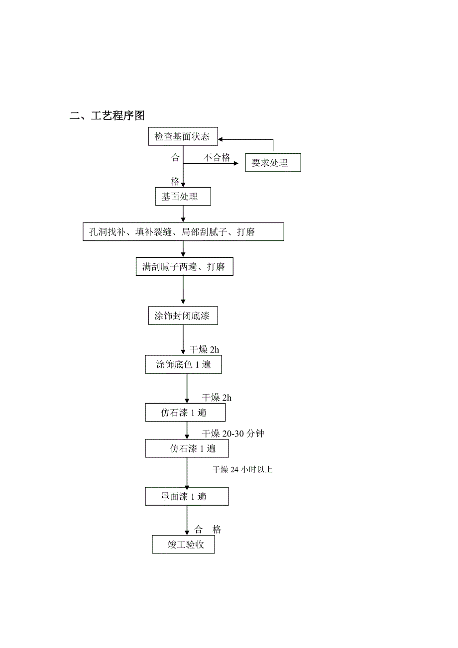 外墙仿花岗岩石漆作业指导书.doc_第2页