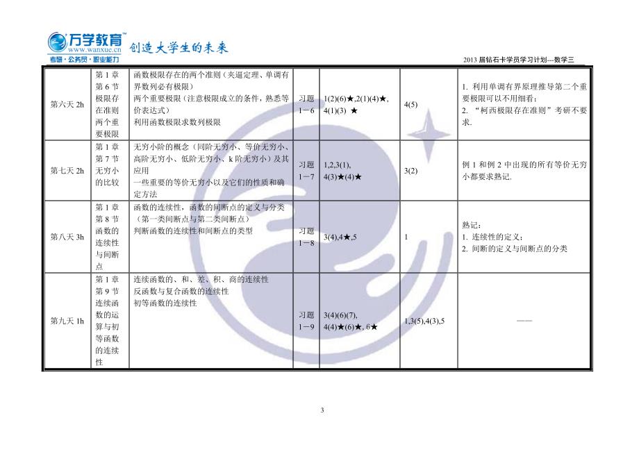 计划(数三)第一章至第三章 12月22日.doc_第3页