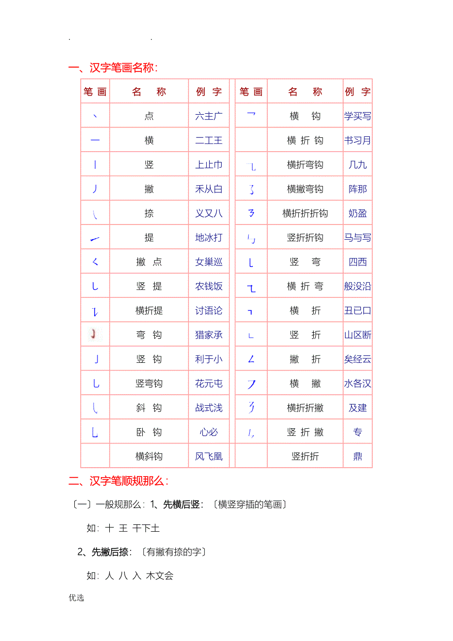 汉字笔画名称笔顺规则偏旁部首和间架结构_第1页