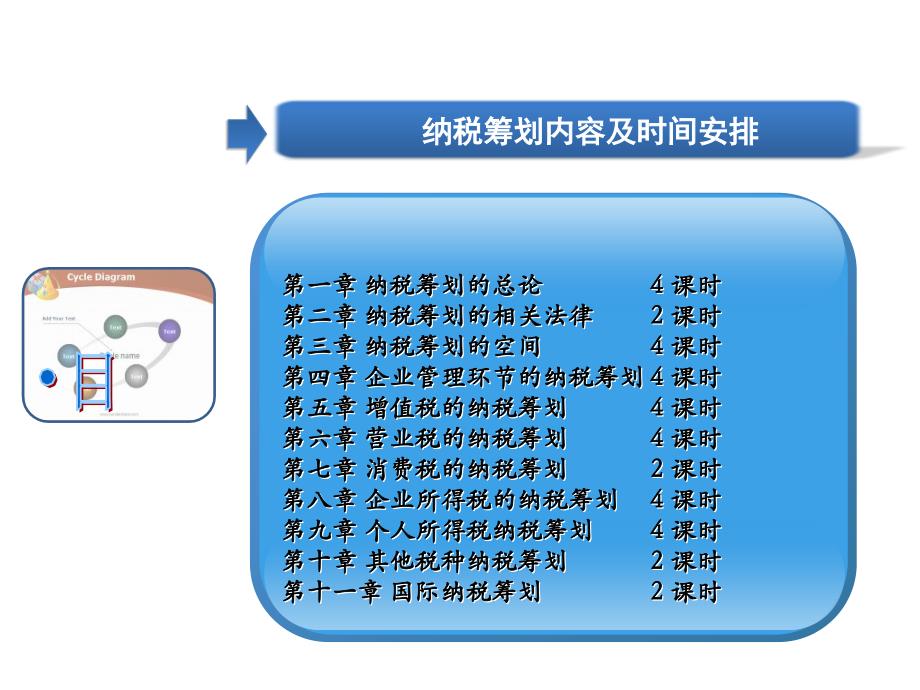 纳税筹划说课课件新_第2页