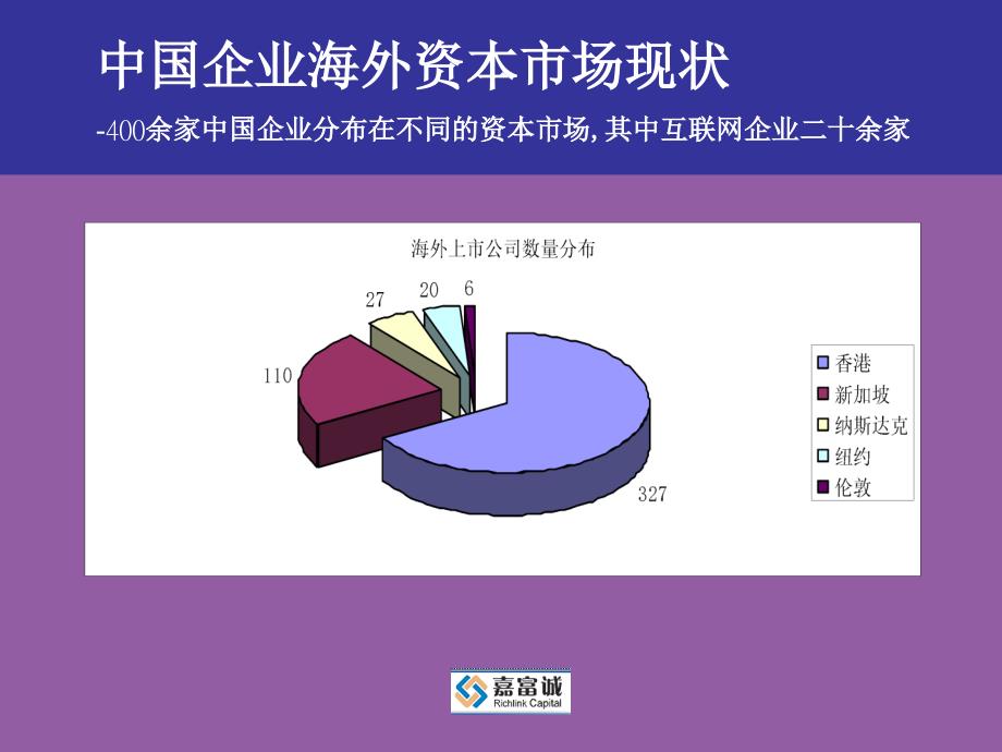 中国企业国际私募及海外上市策略郑锦桥课件_第3页