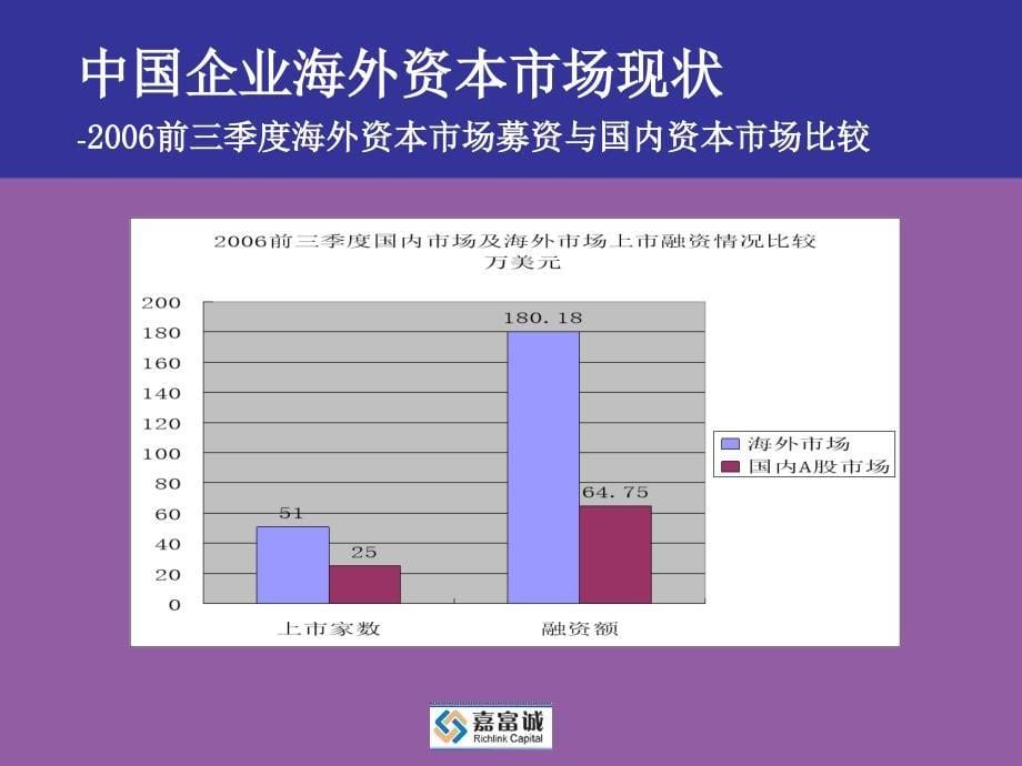 中国企业国际私募及海外上市策略郑锦桥课件_第5页