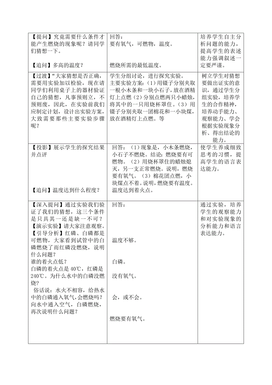 九年级化学燃烧和灭火微型课教案 (2)_第2页