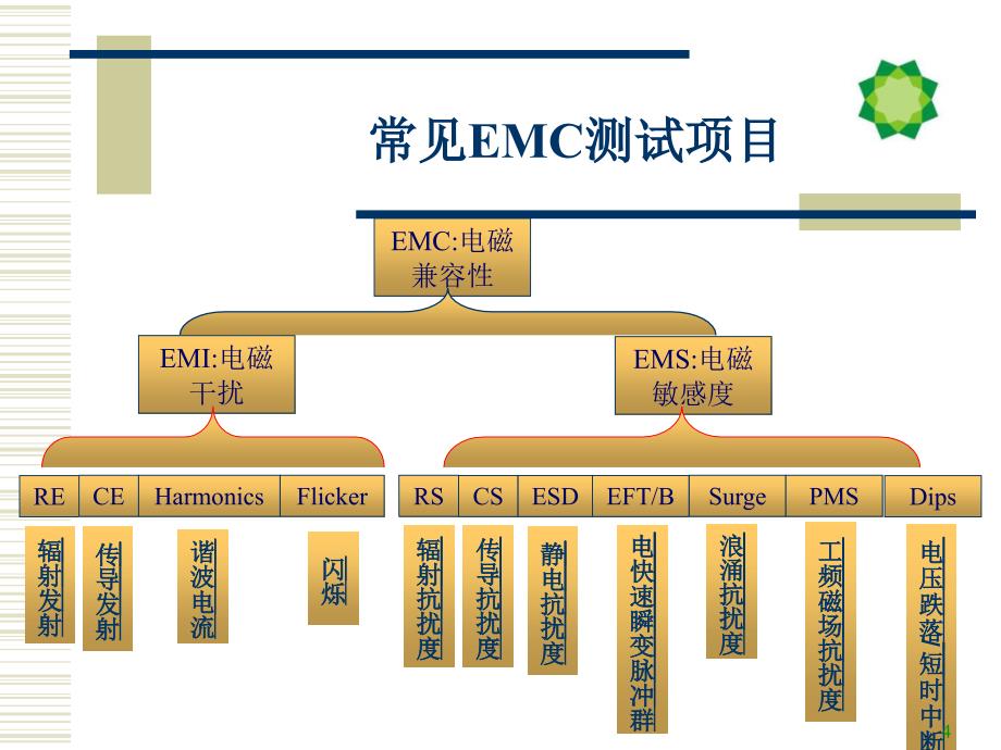 EMC基本原理_第4页