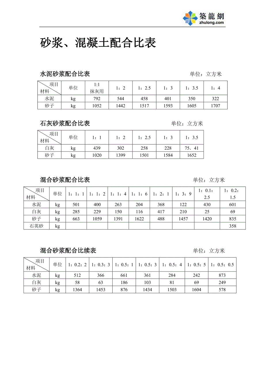 砂浆、混凝土配合比表.doc_第1页