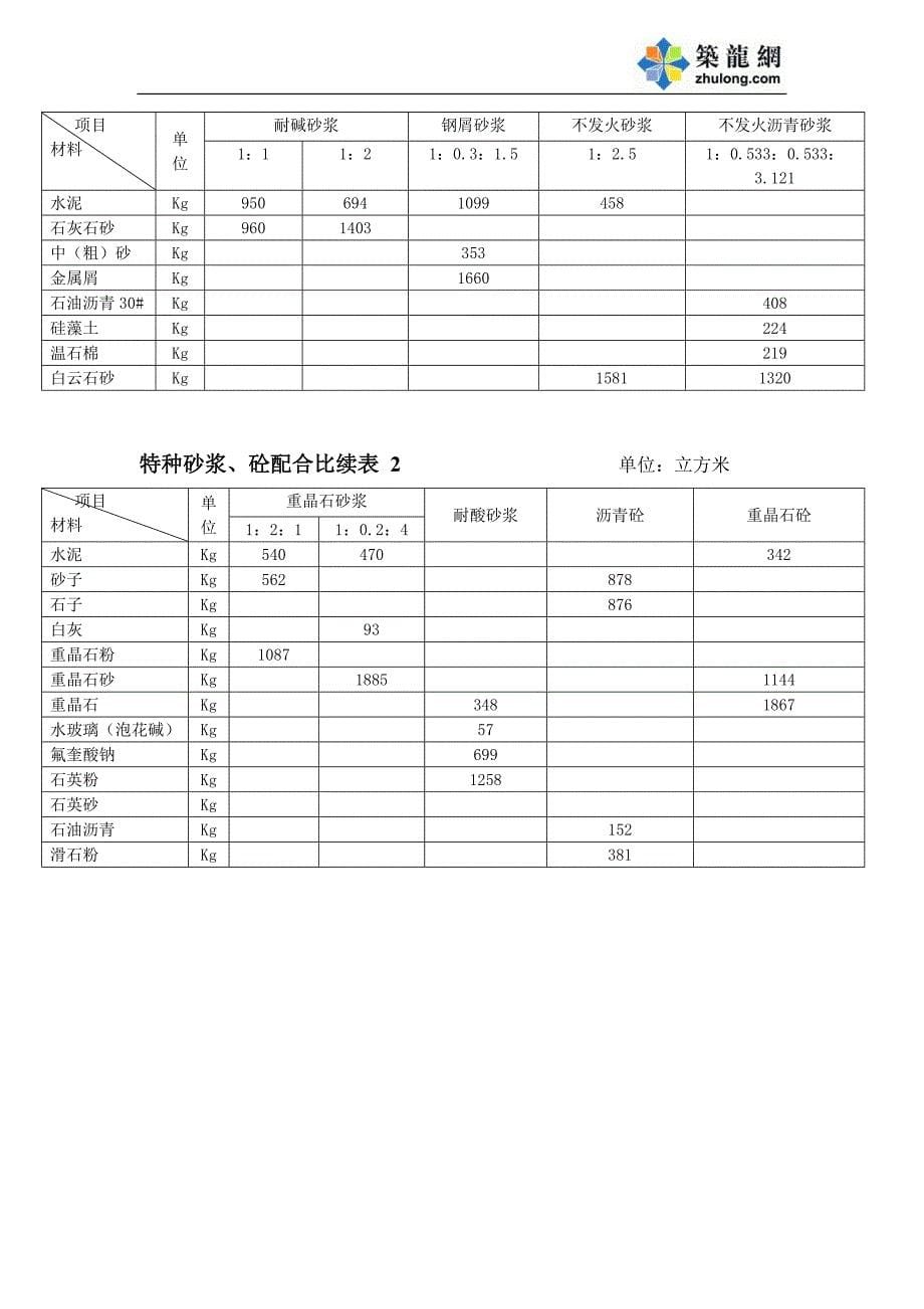 砂浆、混凝土配合比表.doc_第5页