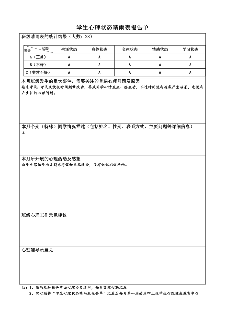 学生心理状态晴雨表及晴雨表报告单实用文档_第2页