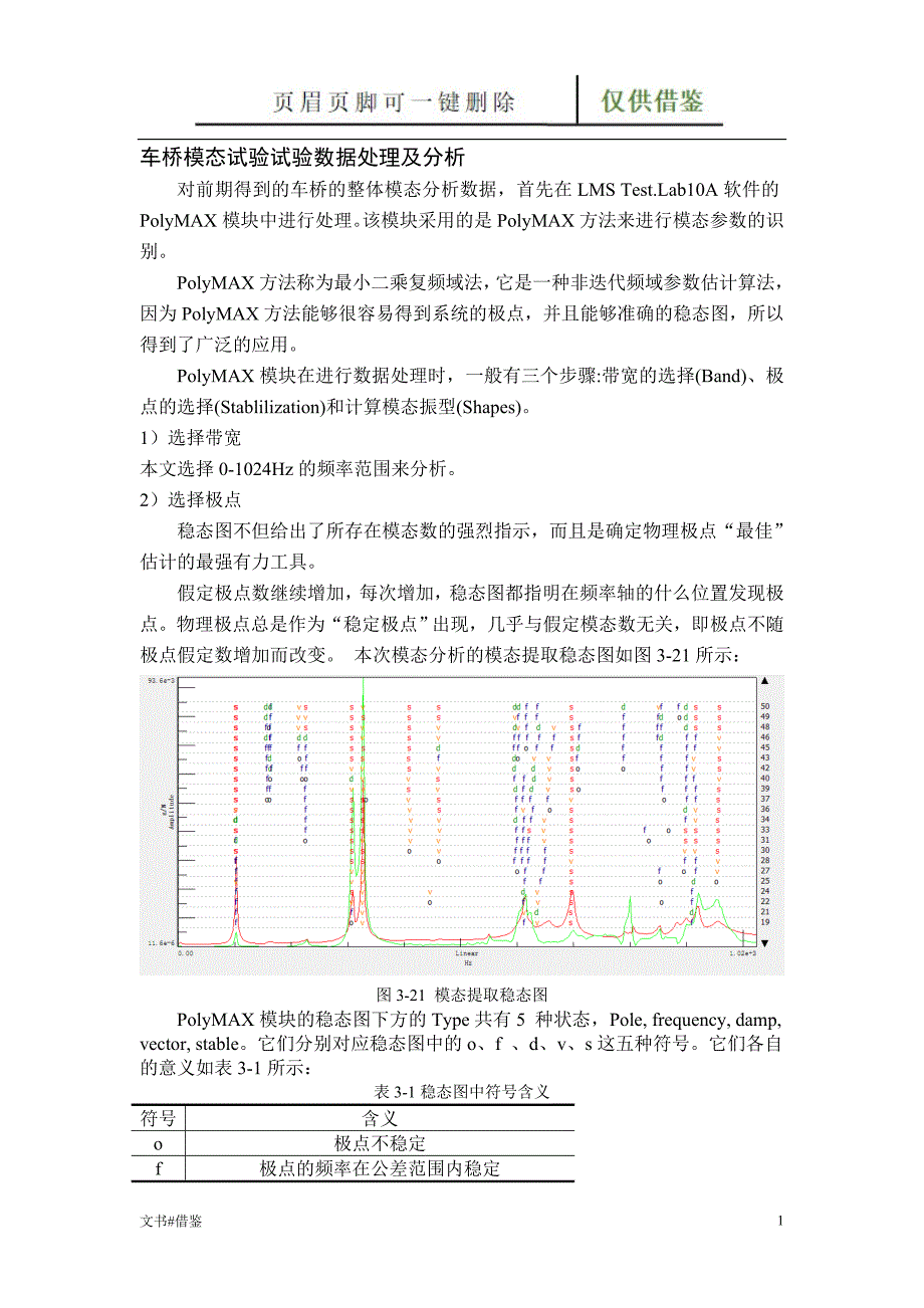 车桥模态试验试验数据处理及分析特制材料_第1页