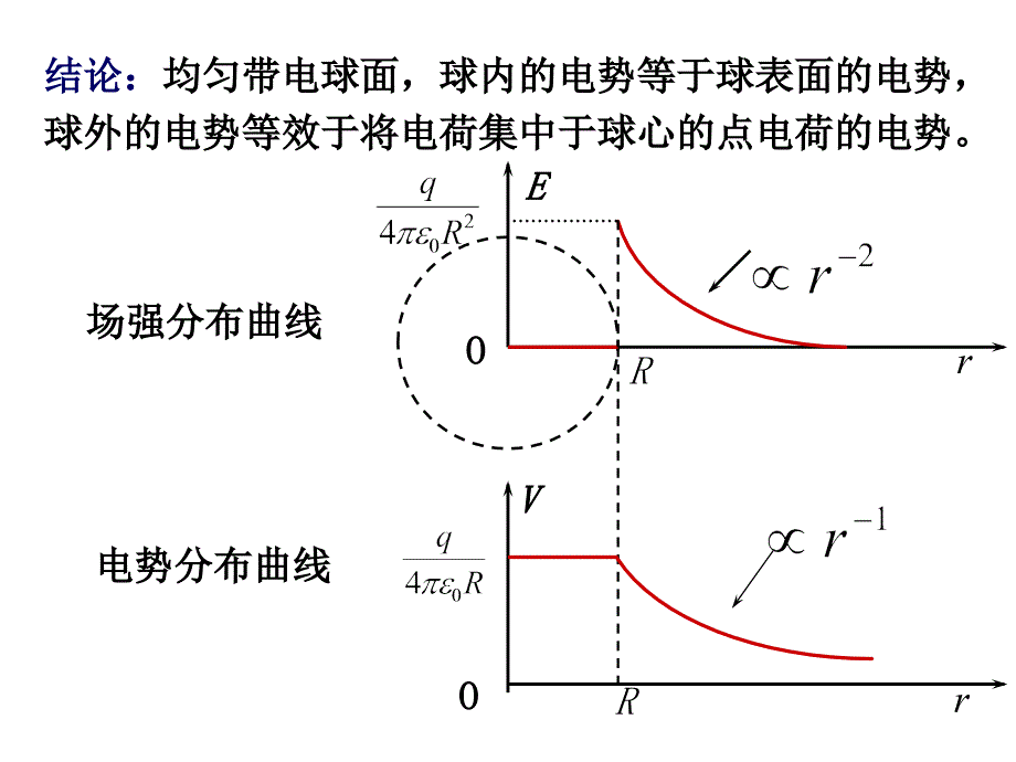 电磁学大学物理张三慧第三版_第3页