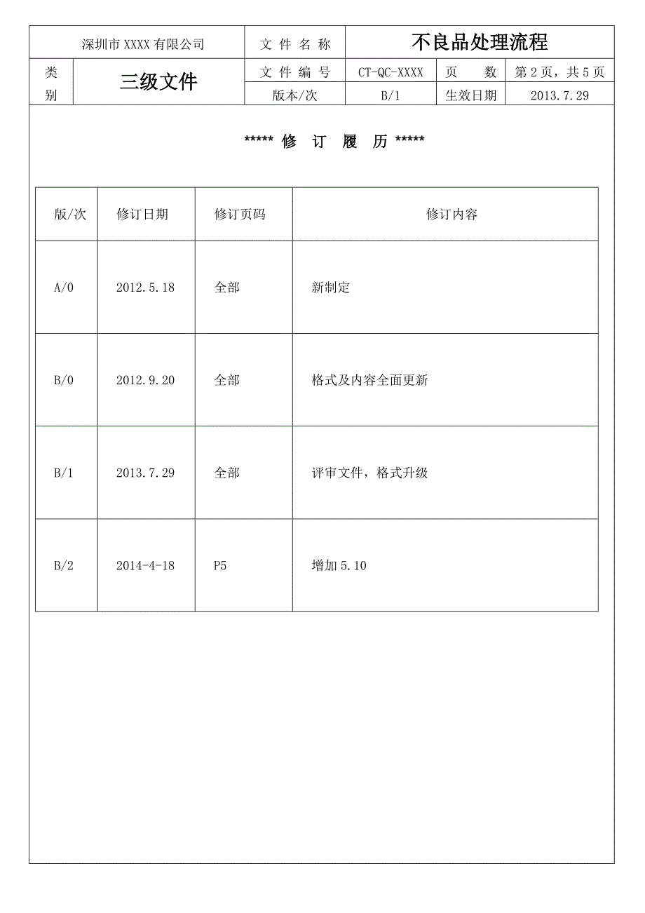 《不良品处理流程》word版.doc_第2页