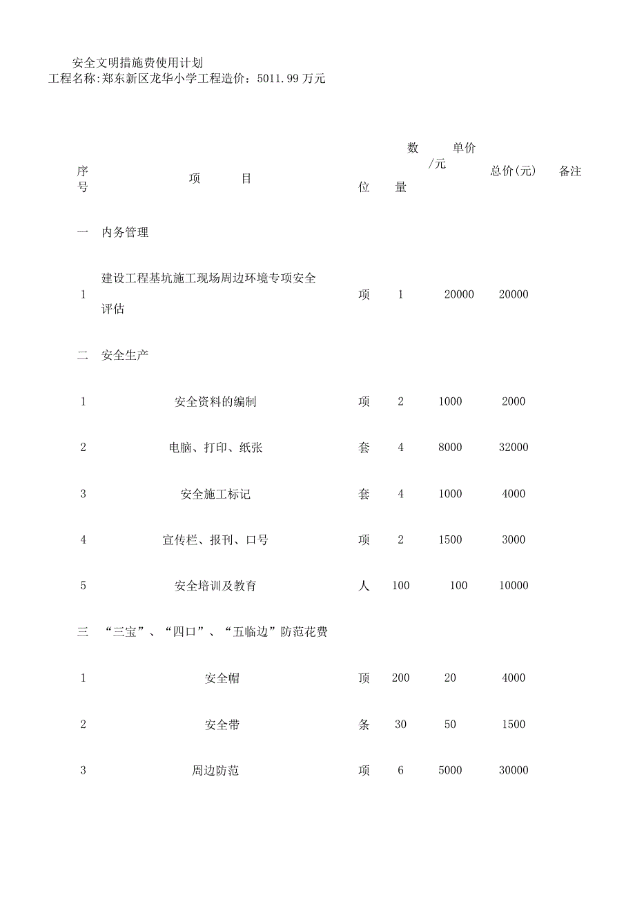 安全生产文明施工实施措施费用台帐.docx_第1页