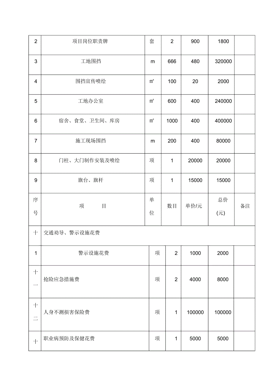 安全生产文明施工实施措施费用台帐.docx_第4页