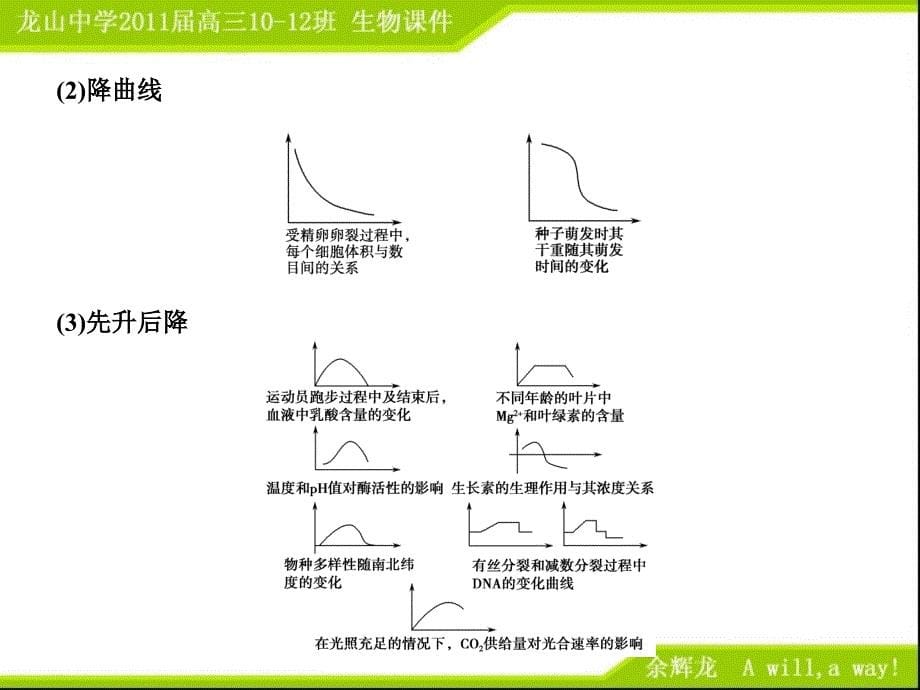 高三生物二轮专题复习一2数学模型类课件_第5页