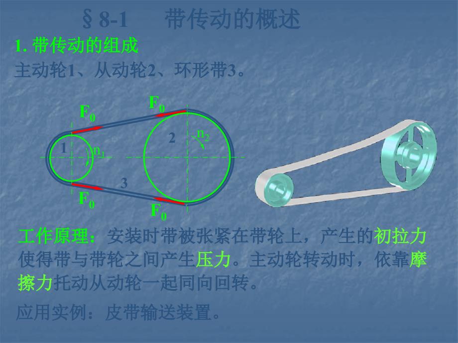 带传动的概述课件_第2页