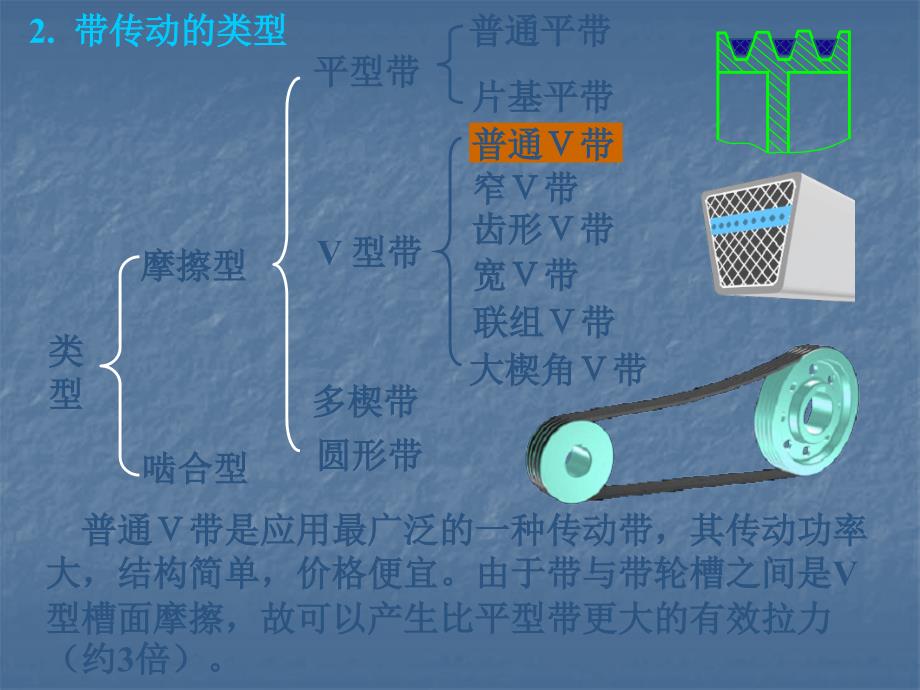 带传动的概述课件_第4页