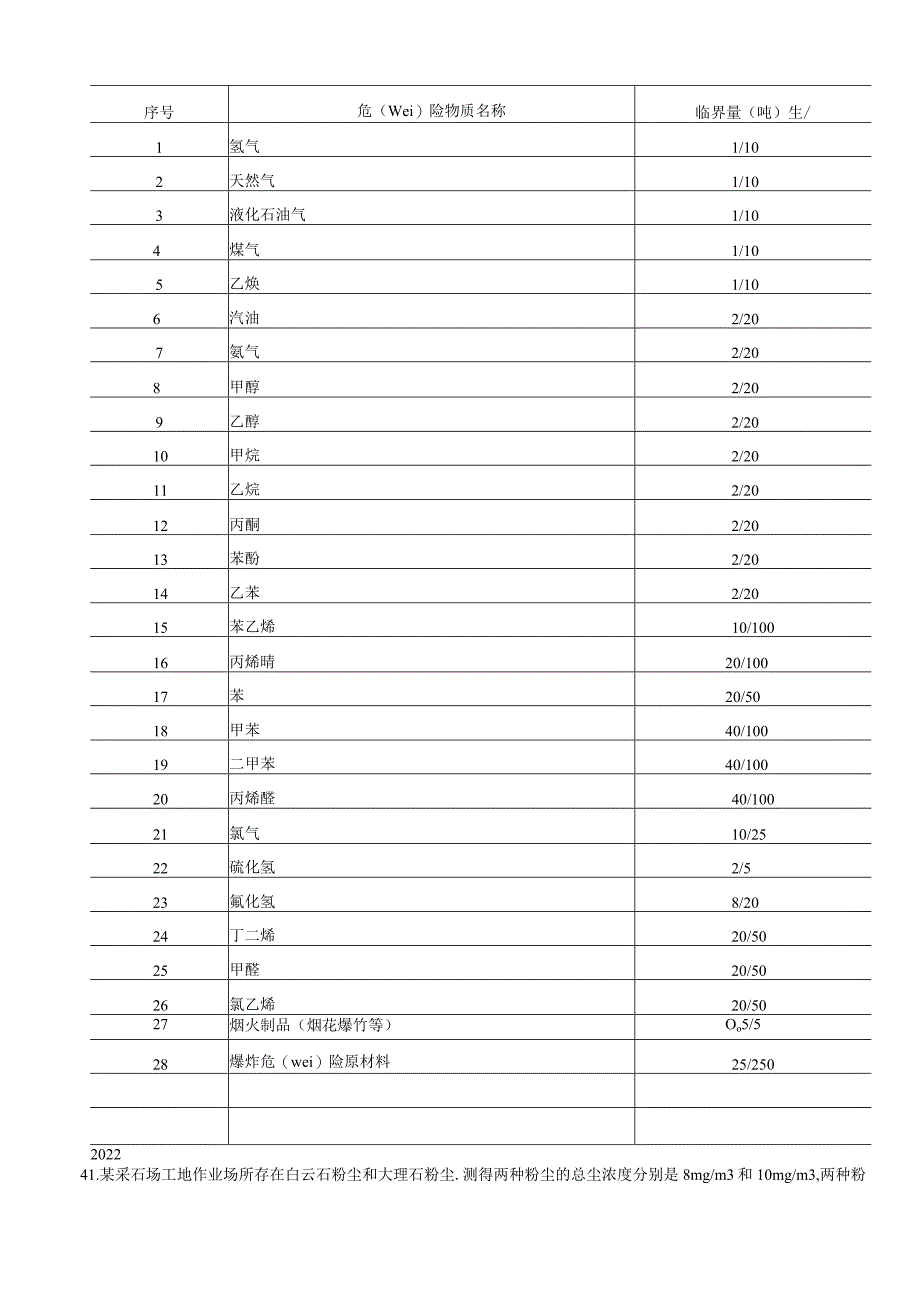 注册安全工程师考试常用公式、数据、计算题_第5页