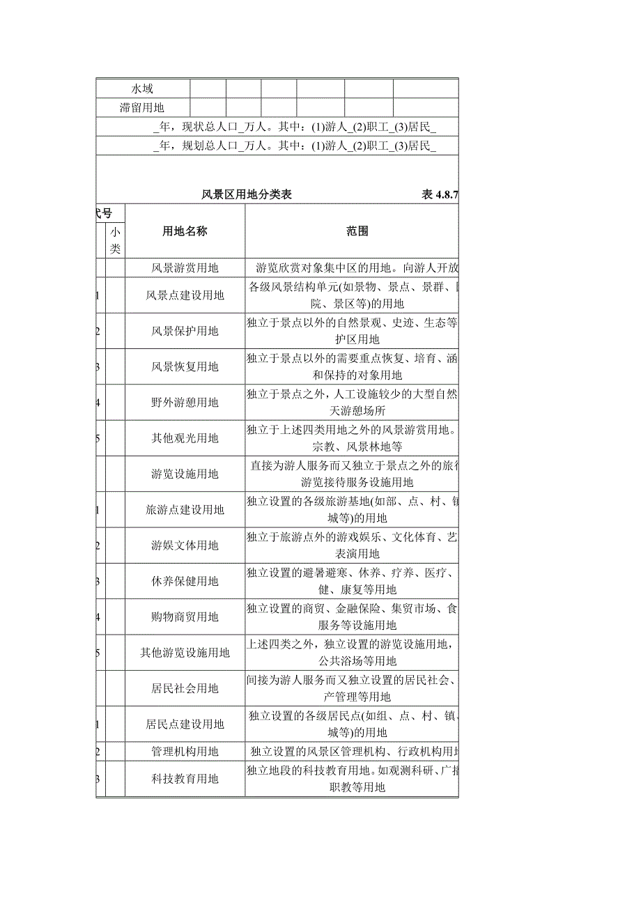 风景名胜区土地分类.doc_第2页