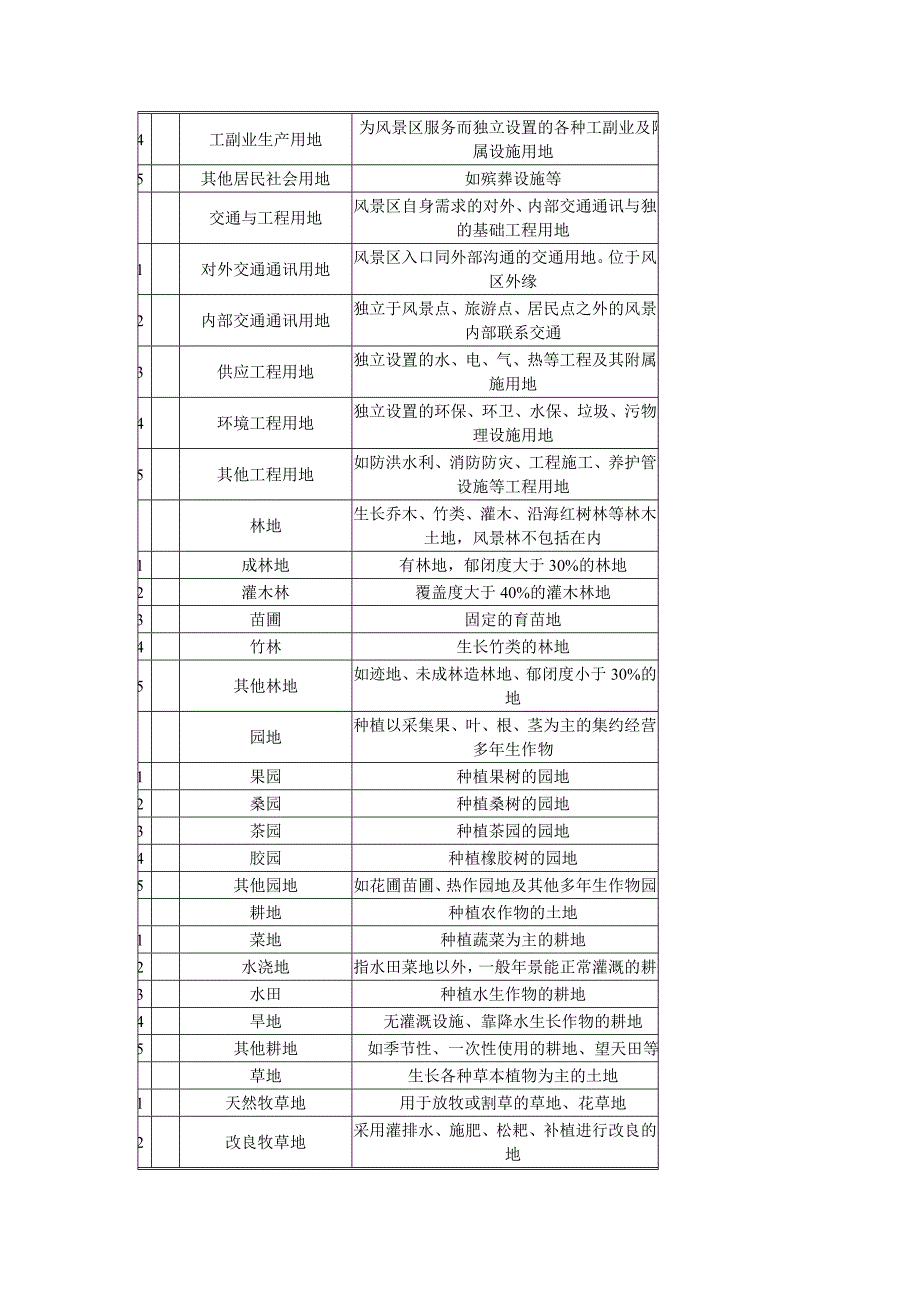 风景名胜区土地分类.doc_第3页