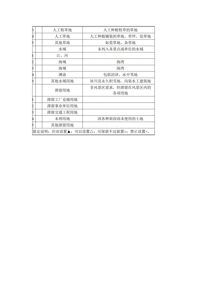 风景名胜区土地分类.doc_第4页