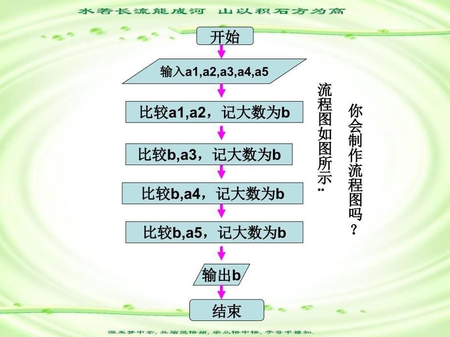 数学变量与赋值课件北师大版必修3_第5页