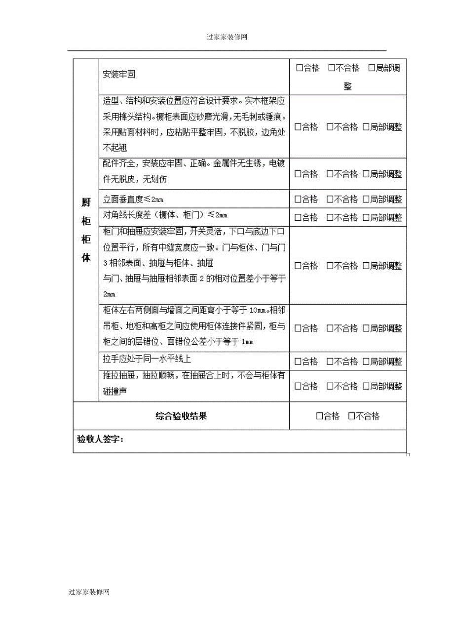 过家家装修工艺节点之橱柜安装.docx_第5页