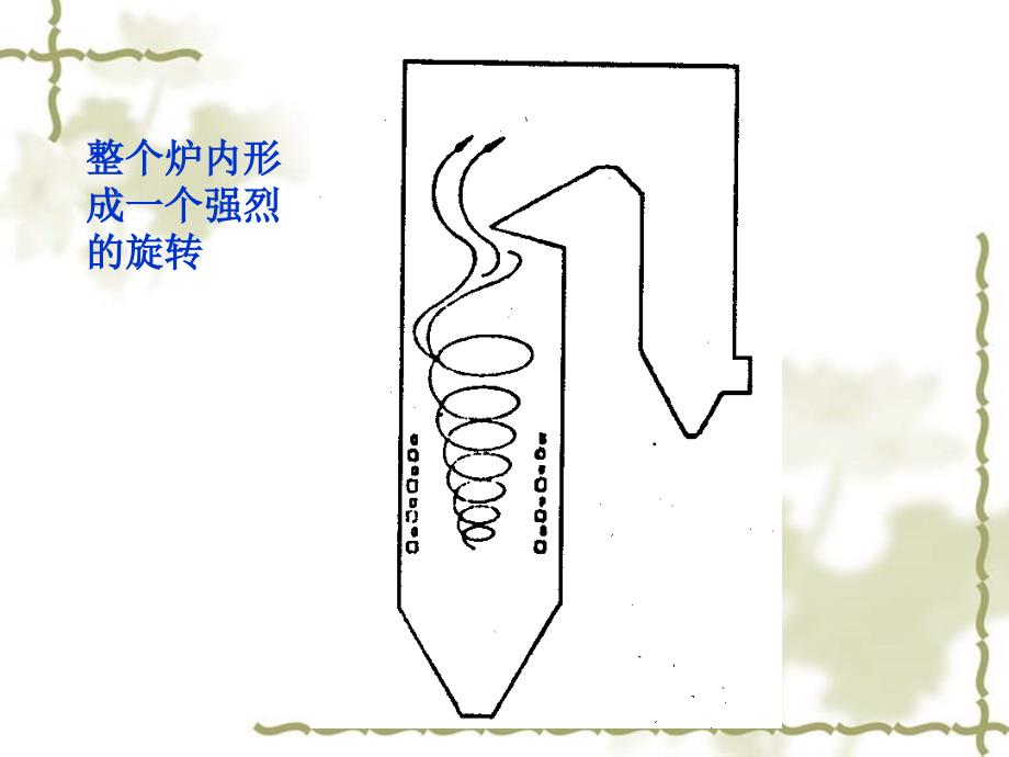 国华燃烧调整课件_第4页