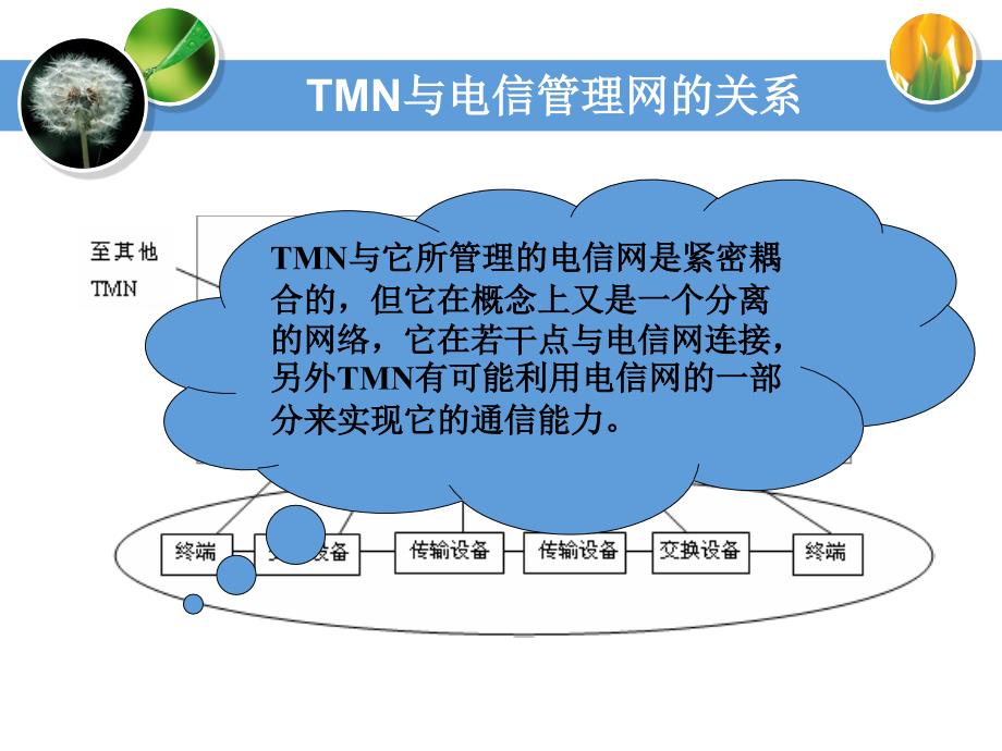 电信管理网知识点课件_第3页