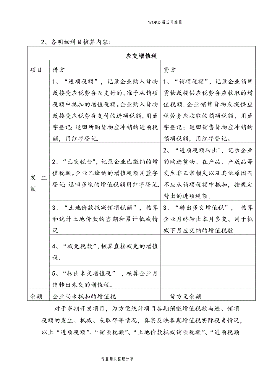 房地产企业增值税会计核算方法_第2页