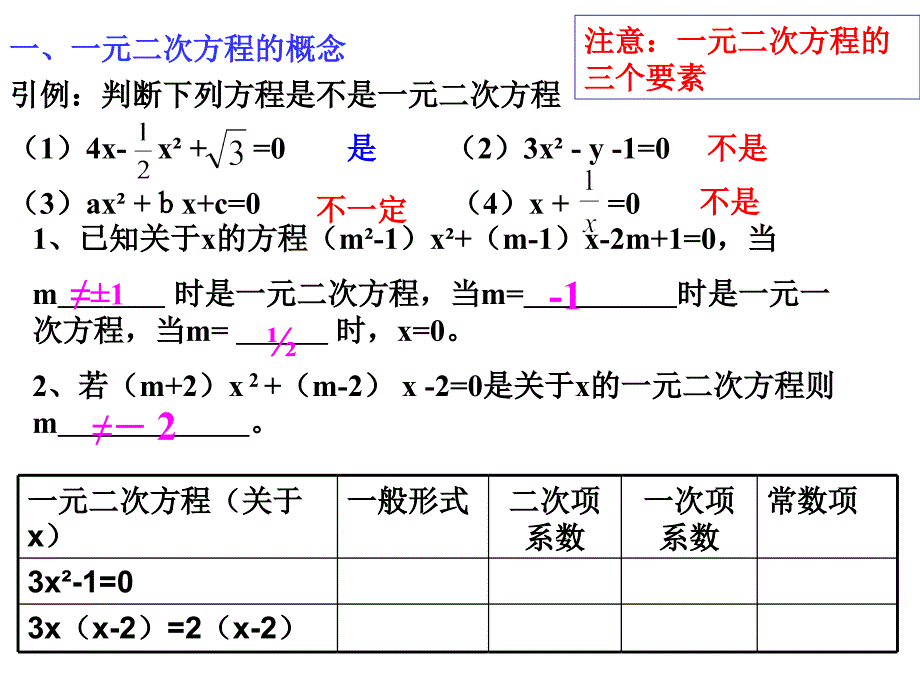 一元二次方程复习课(开课课件)_第3页