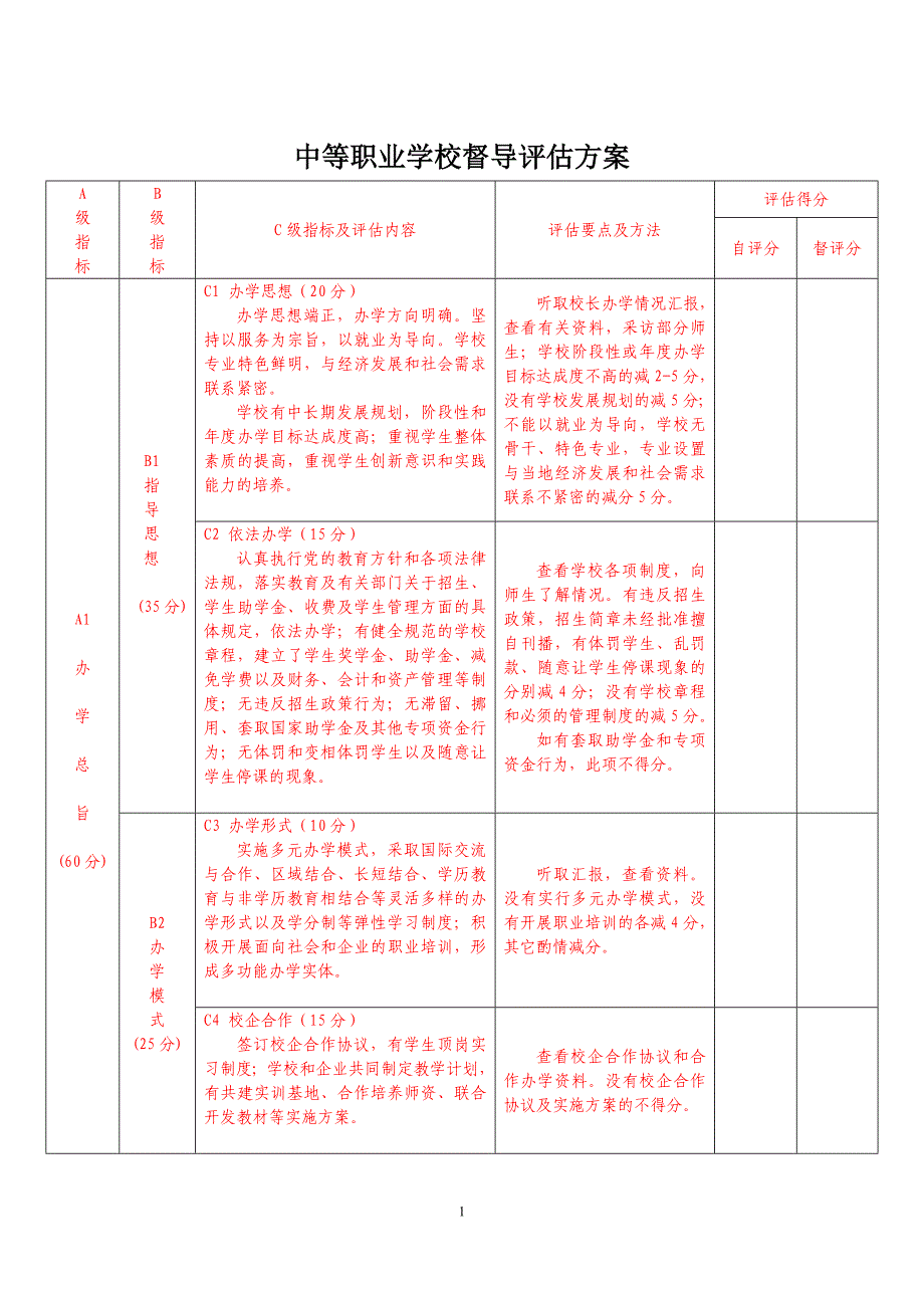 中等职业学校督导评估方案.doc_第1页