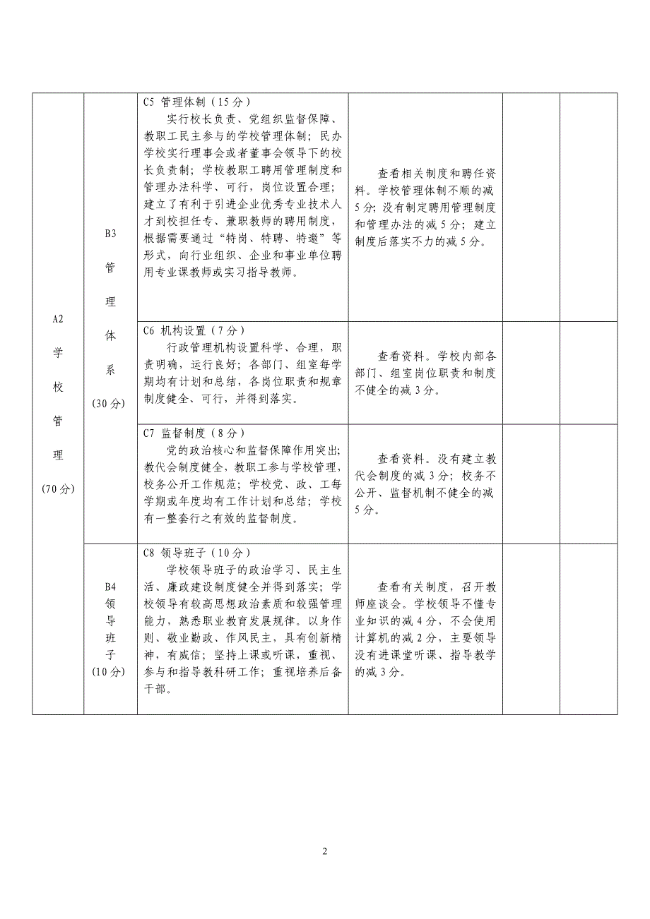 中等职业学校督导评估方案.doc_第2页