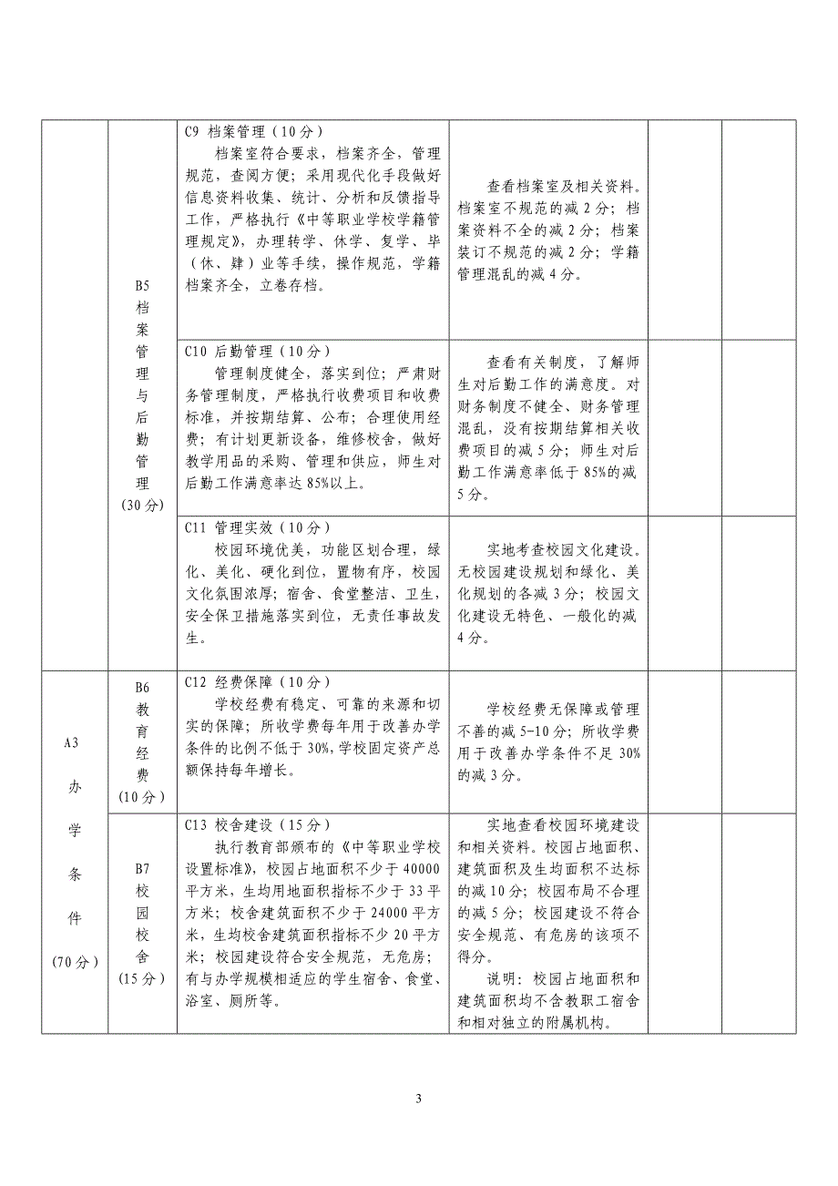 中等职业学校督导评估方案.doc_第3页