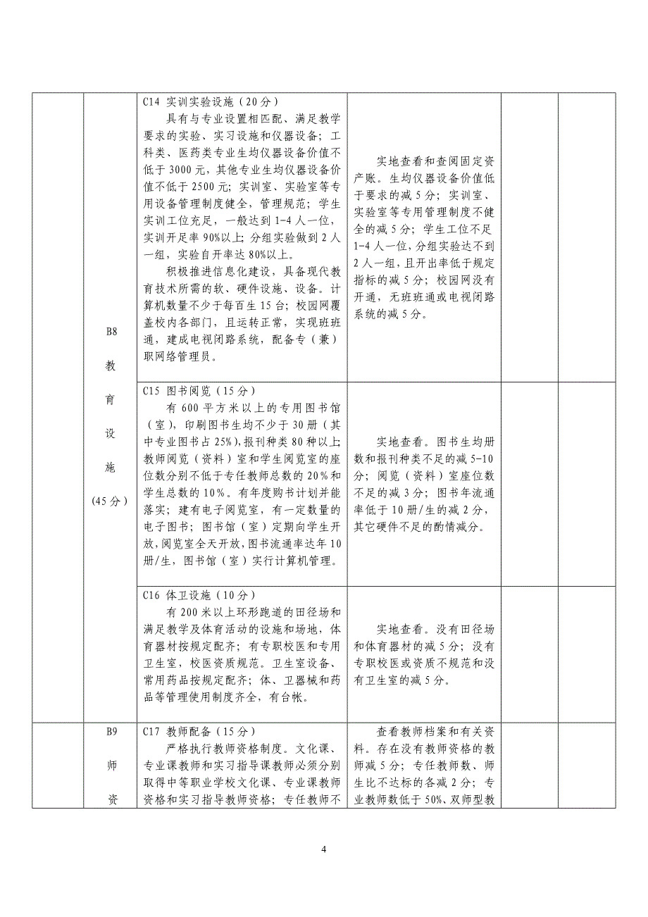 中等职业学校督导评估方案.doc_第4页