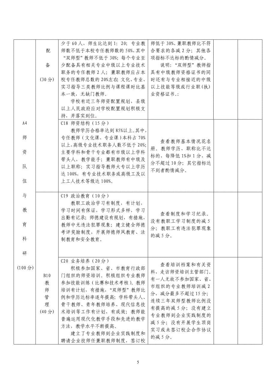 中等职业学校督导评估方案.doc_第5页