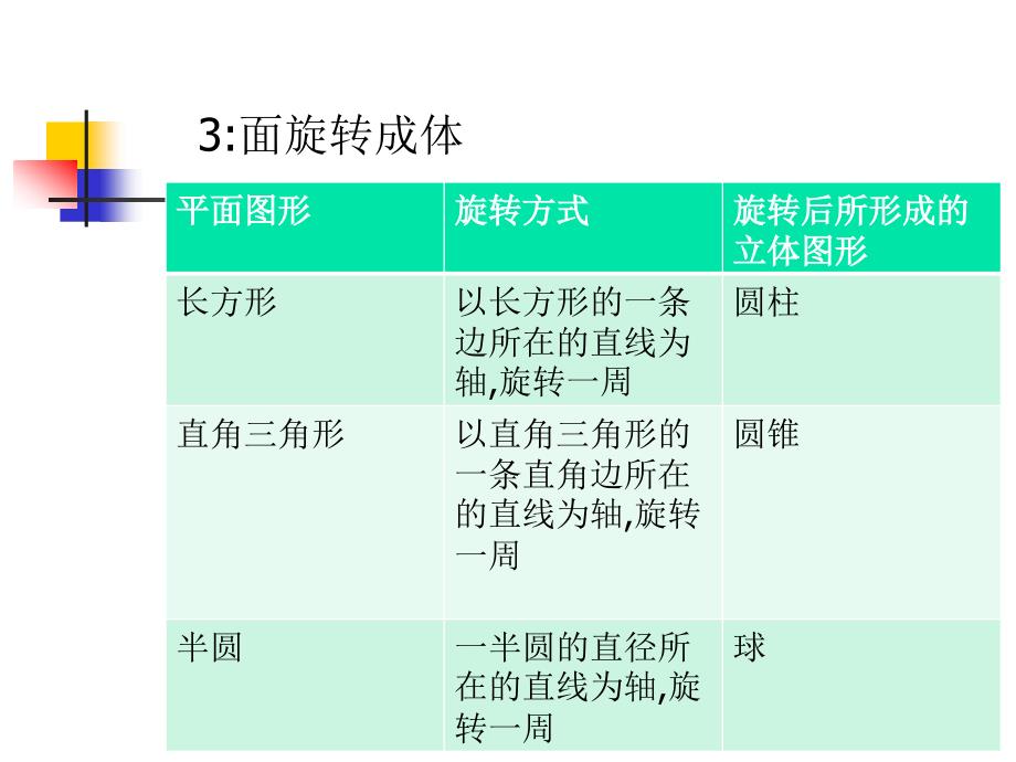 北师大版小学数学六年级下册课件：图形的认识(共28张ppt)_第4页