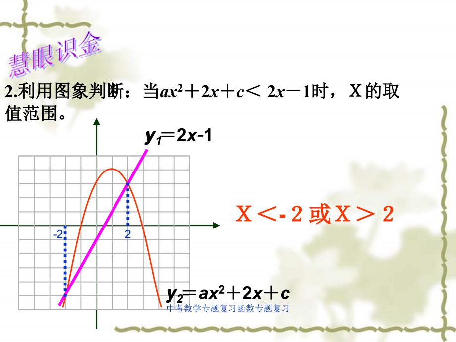 中考数学专题复习函数专题复习课件_第4页